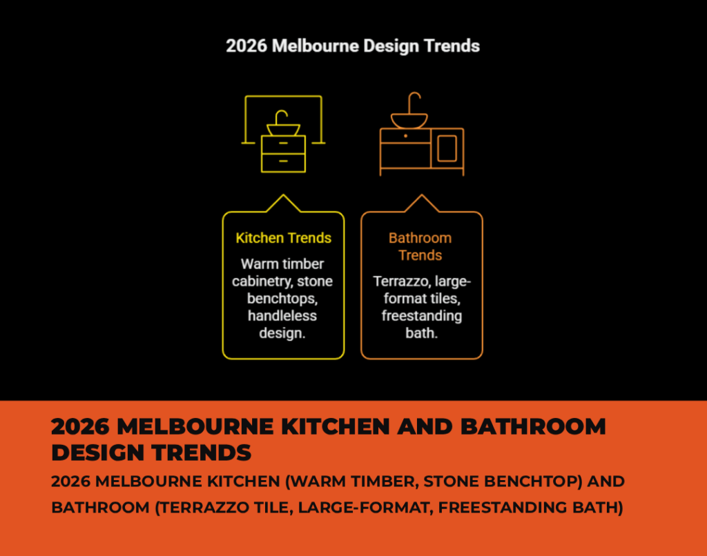 KITCHEN BATHROOM RENOVATION MELBOURNE 2026 DESIGN TRENDS WARM TIMBER TERRAZZO LARGE FORMAT FREESTANDING BATH (1) KITCHEN BATHROOM RENOVATION MELBOURNE 2026 DESIGN TRENDS WARM TIMBER TERRAZZO LARGE FORMAT FREESTANDING BATH (1)
